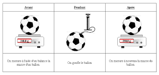 Le poids réel (pr) : Http Blog Ac Versailles Fr Chimiecuisine Public Quatrieme Cours 1 Pdf