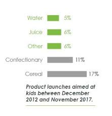 Chart Of Beverage Launches Wellmune