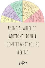 Pin On Anxiety