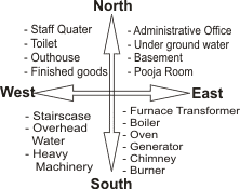 industrial vastu vastu for industrial vaastu for industry