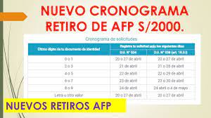 Así aprobó la comisión de economía, banca, finanzas e inteligencia financiera del congreso de la república. Cronograma Retiro De Afp Nuevos Grupos Youtube