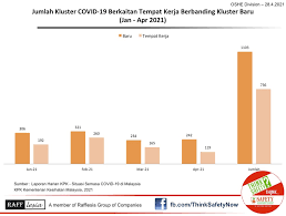 Sebab yang paling penting untuk mematuhi peraturan dan peraturan syarikat ialah keselamatan peribadi dan keselamatan pelanggan dan rakan sekerja anda. Hari Sedunia Bagi Keselamatan Dan Kesihatan Di Tempat Kerja 2021 Astro Awani