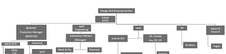 Coaching individuals through successful career transformations and consult with. Https Dndrawing Com Broceure D D 20 20brochure 20 For Mep Engineering Services Pdf