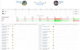 Play espn fantasy basketball for free. Fantasy Basketball Wzrd