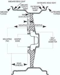Actually, a wiper assembly that refuses to move might have a simple blown fuse. Ls 2161 Jeep Wrangler Wiper Motor Wiring Diagram Free Diagram