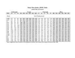 36 free bmi chart templates for women men or kids