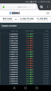 Futures prices are delayed at least 10 minutes as per exchange requirements. Gdax Trade History Does The Green Red Mean Price Increase Decrease Or Does It Mean Buy Sell Bitcoin