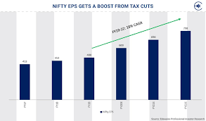 Nifty Eps Gets A Boost From Tax Cuts Stock Market Insights