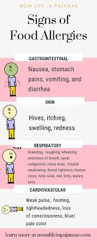 Pin By Little Family On The Big Lake On My Health Problems In 2021 Baby Food Allergies Signs Of Food Allergies Food Allergies