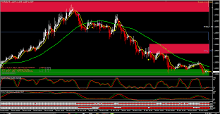 Traduction du robot xmt scalper. Genesis Scalping Strategy With Indicators And Template Mt4 Forex Robotz