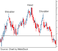 Complete cryptocurrency market overview including bitcoin and 10443 altcoins. Crypto Trading Charts