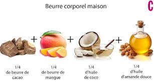 Maybe you would like to learn more about one of these? Pourquoi Hydrater Son Corps Avec Un Beurre Corporel Cosmopolitan Fr