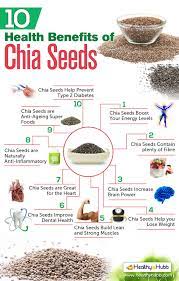 Aside from the health benefits of raw organic chia seeds, amazingly, chia gel can also be used as a substitute for eggs in many baked goods. 10 Amazing Health Benefits Of Chia Seeds Chia Benefits Chia Seeds Benefits Coconut Health Benefits