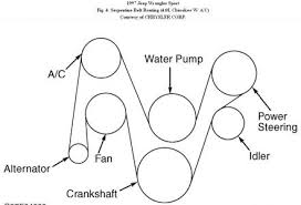 This is a list of terms and definitions used in the wiring diagrams. 1997 Jeep Tj I Am In Need Of A Schematic For The Serpentine