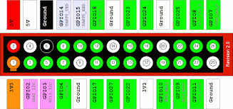 What Is The Difference Between Board And Bcm For Gpio Pin