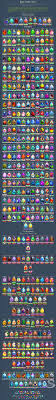 Dragon Story Breeding Guide Dragon Story Breeding