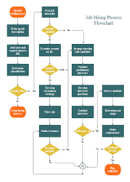 this job hiring flowchart template visually depicts the