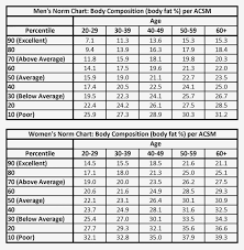 Body Fat Percentage Chart Women Jasonkellyphoto Co