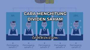 Dividen yang dibatasi dalam perjanjian hutang perusahaan bisa berisiko pada rendahnya konversi demikianlah artikel dari duniapendidikan.co.id tentang apa itu dividen : Cara Menghitung Dividen Saham Yang Benar Dan Akurat
