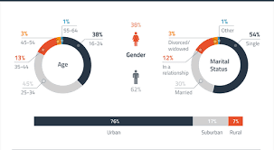 Tinder said that for now, while testing the feature, it does not plan. How To Build Dating App Make Tinder Clone Script