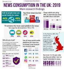 The latest breaking news, comment and features from the independent. News Consumption In The Uk Ofcom