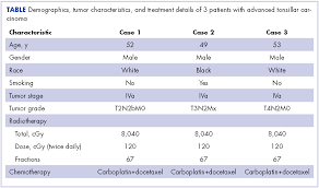 Management Of Tonsillar Carcinoma With Advanced Radiation