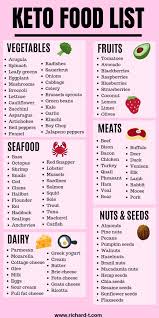 Pin On Cheap Keto Meal Plan