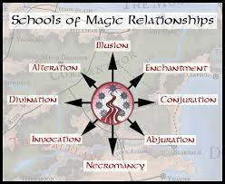 There aren't any really good level 2 ritual spells, so i'd go to wiz 2 for an arcane tradition or just wiz 1 for cantrips and ritual casting. Magic Forgotten Realms Wiki Fandom