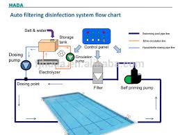 Auto Filtering Swimming Pool Water Disinfection System Salt Chlorinator Buy Swimming Pool Water Disinfection Salt Chlorinator Water Disinfection