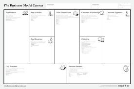 Page1 800px Business Model Canvas Poster Pdf Jpg 800 533 Business Model Canvas Business Model Template Business Canvas