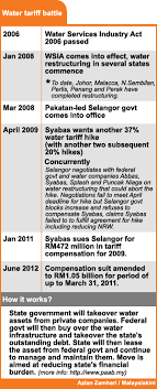 Sesama mara (#sesamamara) is the overarching theme for air selangor's corporate social responsibility (csr) programmes for 2020. Malaysiakini Mb Syabas Admitted Selangor Not In Water Crisis