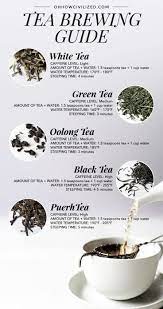 Tea Brewing Guide Brewing Tea Tea Chinese Tea Set