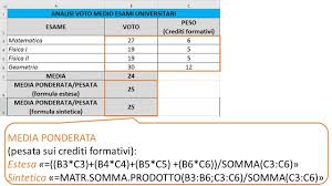 Ovviamente tutto inizia dal fare una media dei voti degli esami sostenuti… di tutti gli esami! Media Ponderata Excel Spiegata Facile Con File Da Scaricare Power Excel