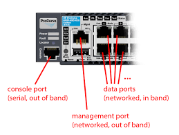 Network Out Of Band Management Oobm