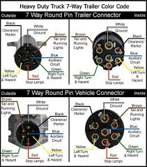 Wiring Diagram For Semi Plug Google Search Trailer Light Wiring Trailer Wiring Diagram 5th Wheel Trailers