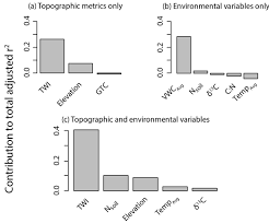 Jm landscaping ei tegutse valdkondades puukoolid ja aiakaubad, maastikukujundus. Bg Landscape Analysis Of Soil Methane Flux Across Complex Terrain