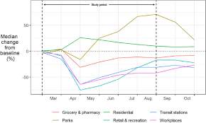An exemption which had allowed gaa club championship games to be played behind closed doors has been removed and so the competition will. Six Months In Pandemic Crime Trends In England And Wales Crime Science Full Text