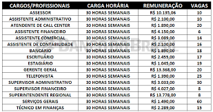 Edital segue aguardado com vagas de nível médio para escriturário e também área de tecnologia da informação. Concurso Do Banco Do Brasil Abre 400 Vagas De Diversos Cargos Veja O Edital Encontre Oportunidades