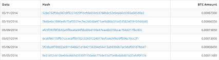 Free Bitcoins How To Earn Bitcoin Online Bitcoin Ptc And Other Methods