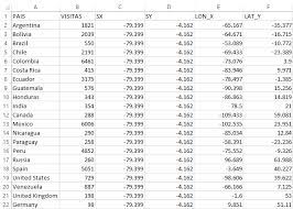 Latitud y longitud de todos los paises. Crear Un Mapa De Flujos En Arcgis El Blog De Franz