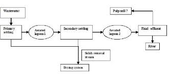 58 rare water treatment flow diagram