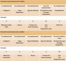 Presentation Complete Du Nouvel Actros Type 963 964 Avec Moteur Om471 Actros Forum Mercedes Com