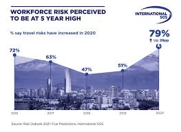 Shares of sos can be purchased through any online brokerage account. Workforce Risk Reaches Five Year High Reveals International Sos Risk Outlook 2021 Businessmirror