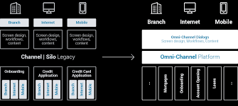 Process Digitization Backbase