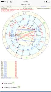 synastry chart todd anyone able to interpret lindaland