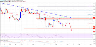 Ethereum Price Analysis Eth Usd Could Revisit 100 Altnews Nu