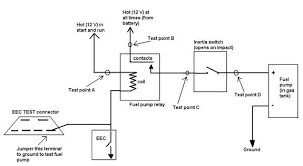 The '87 and '88 were the same body style, so parts are interchangable. Fuel Pump Diagnostics For The Turbo Coupe
