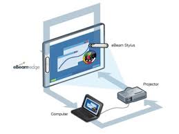 Spring 2021 fine line video journal march 23, 2021 >> view event: 23 Ebeam Ideas Interactive Presentation Interactive Interactive Whiteboard