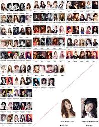 Girl Group Members Age Ranking Chart Creates Buzz Allkpop