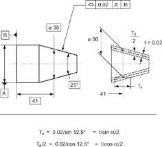 chapter 5 tolerancing of cones engineering360